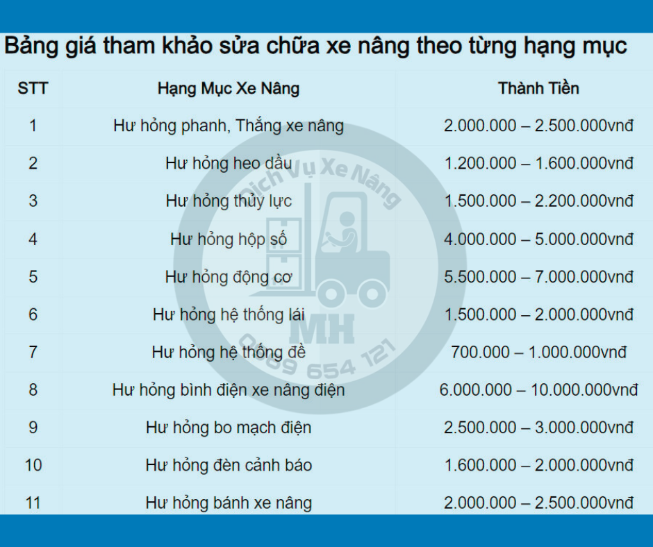 Bảng giá sửa chữa xe nâng trọn gói tại Long An