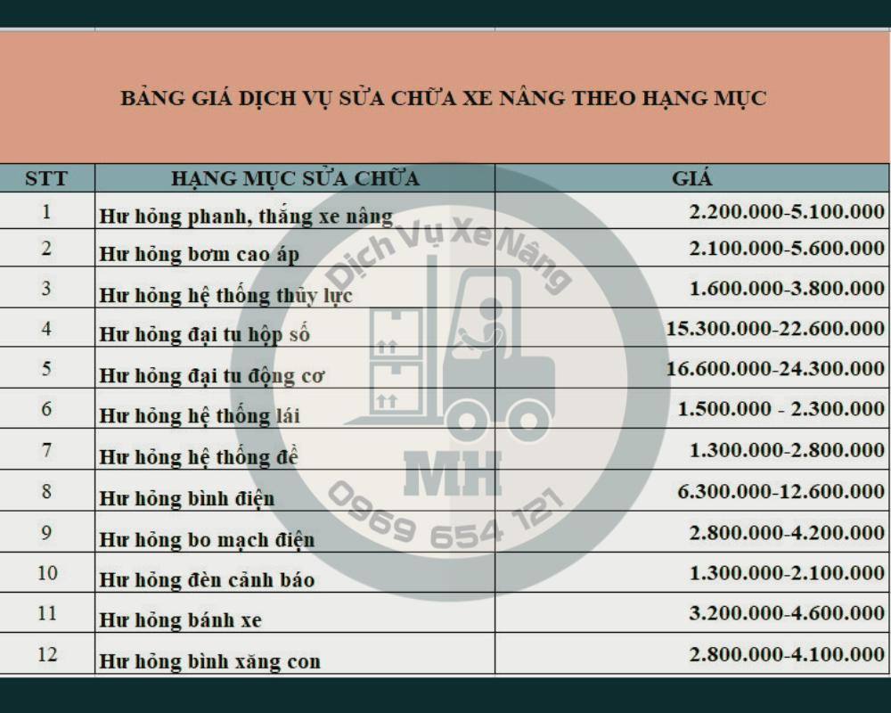 Bảng giá dịch vụ sửa chữa xe nâng theo hạng mục tại Long An