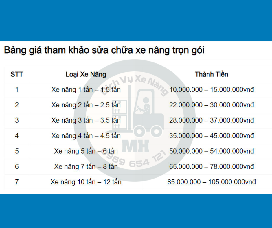 Bảng Giá Tham Khảo Sửa Chữa Xe Nâng Tại Bình Dương Trọn Gói MINH HẢO