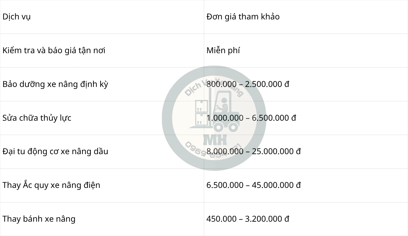 Bảng giá dịch vụ xe nâng tại Biên Hòa 2025