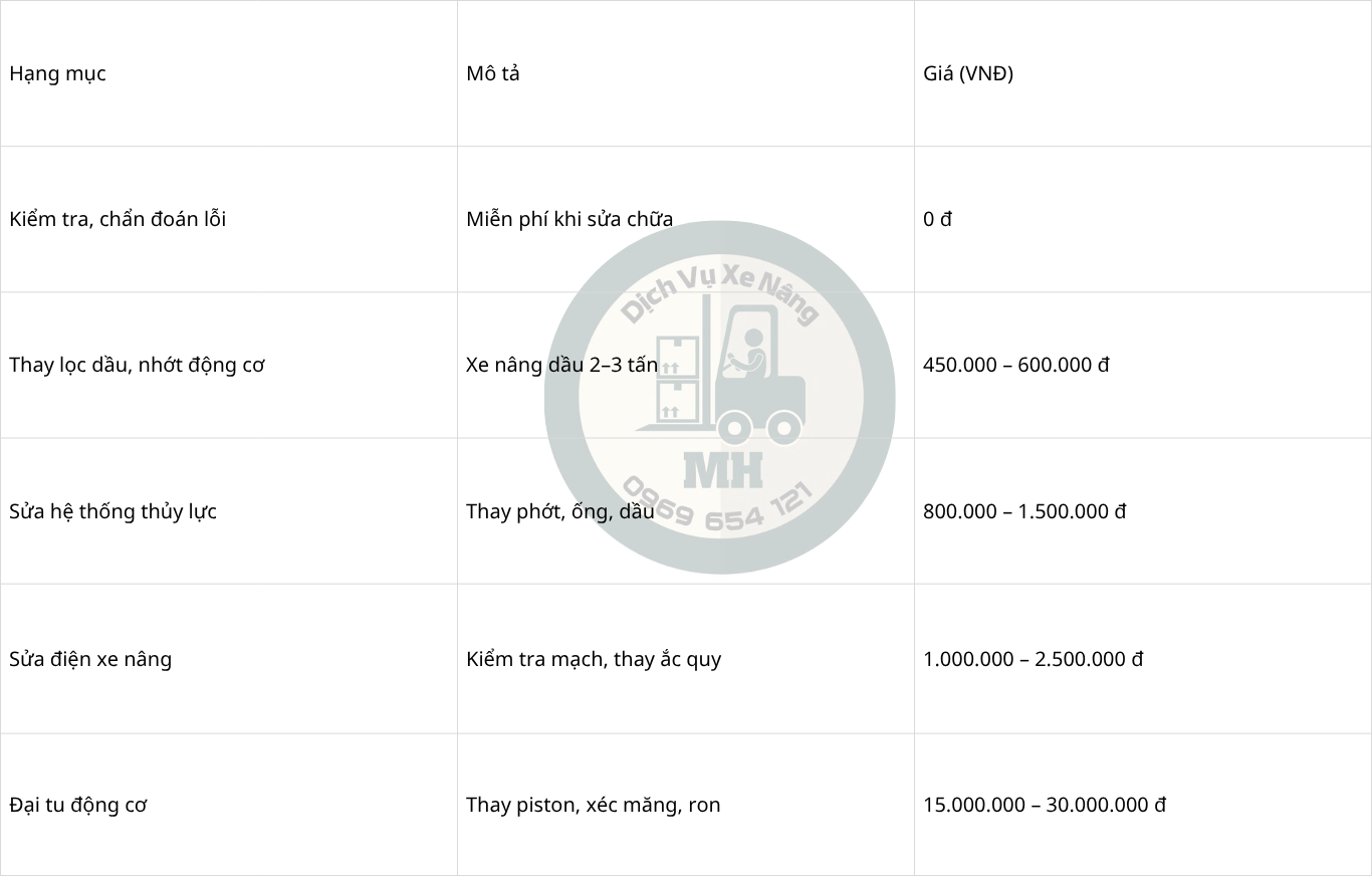 Báo giá dịch vụ bảo dưỡng xe nâng TP.HCM