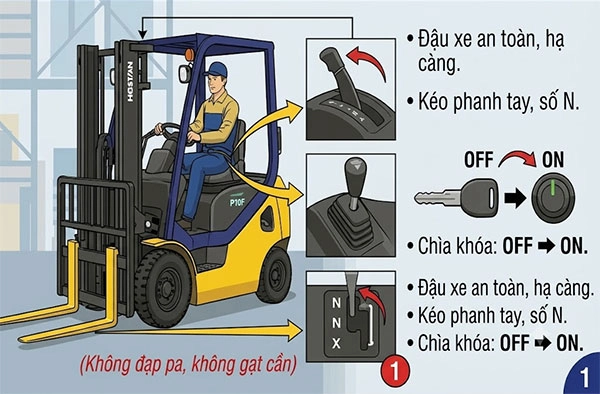 bang-ma-loi-xe-nang-dien-komatsu-1
