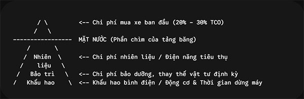 chi-phi-van-hanh-xe-nang
