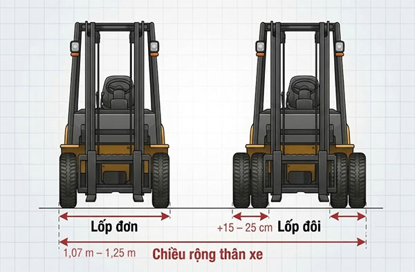 kich-thuoc-xe-nang-1