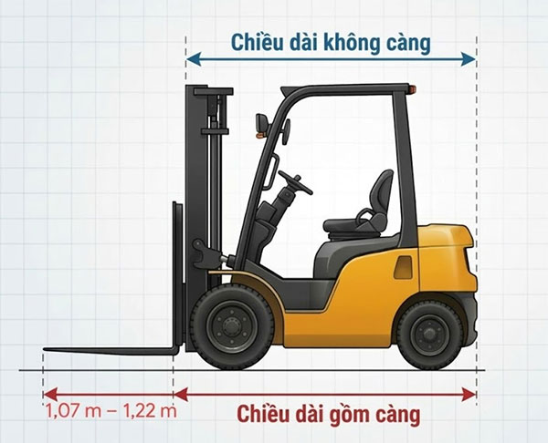 kich-thuoc-xe-nang